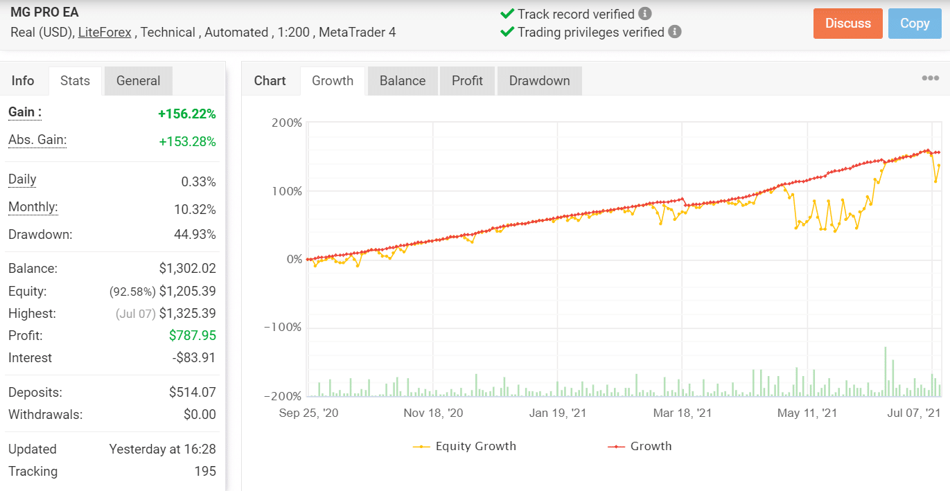 Trading Results chart