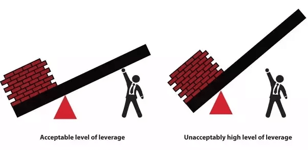 Accetable level of lavarage/Unacceptably high level of leverage