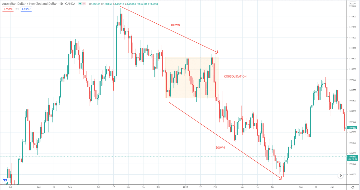 Australian Dollar/New Zeland Dollar_1D