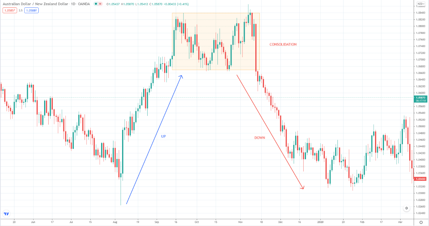 Australian Dollar/New Zeland Dollar_1D