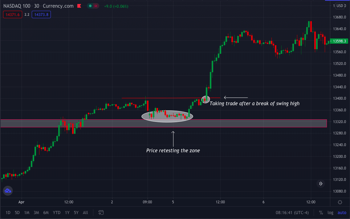 NAS100 trade confirmation chart