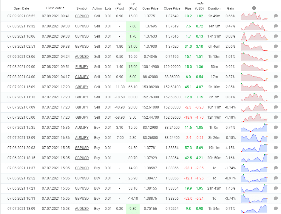 Trading history