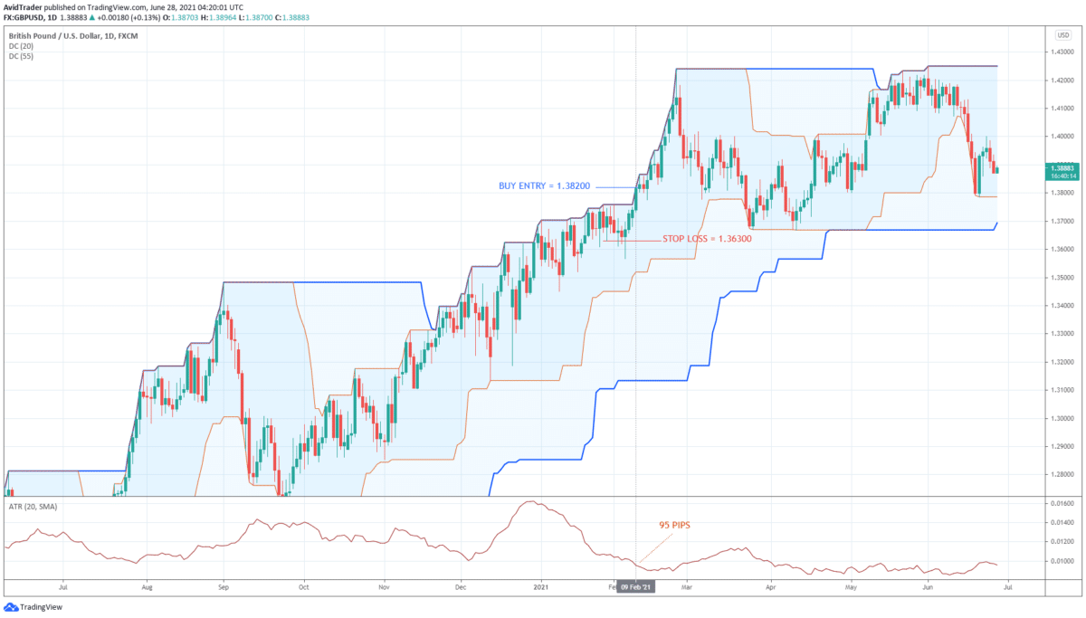 Unlocking the Holistic Turtle Trading System The FX Post