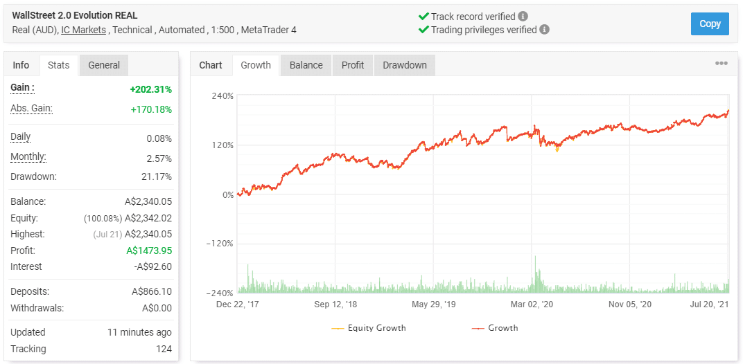 Trading Results Chart