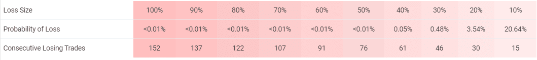 Medium risks