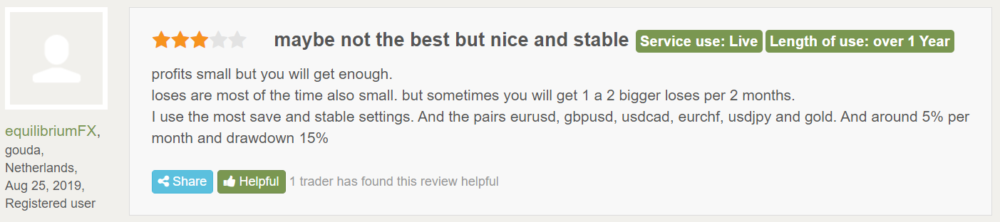 User reviews 