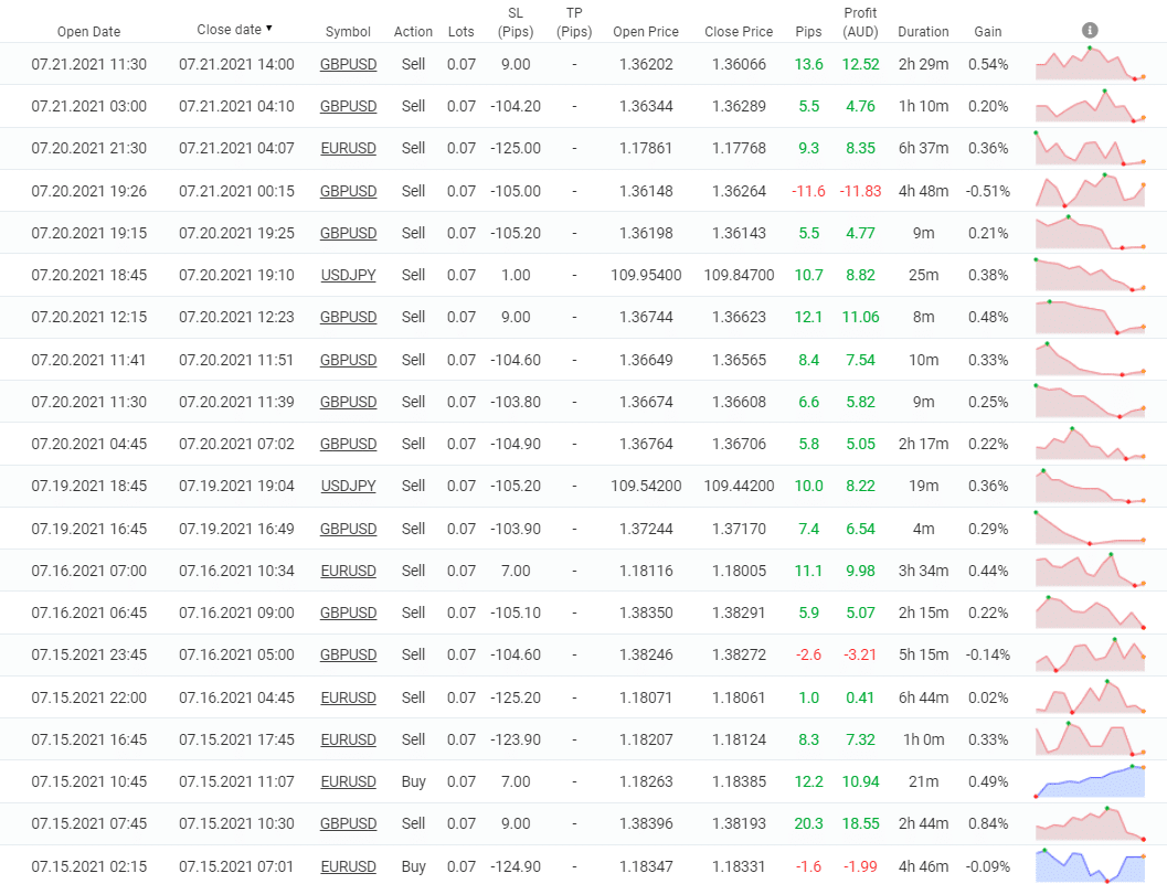 Trading history