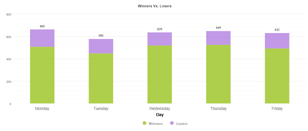 Trading days