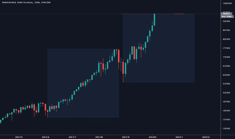 NASDAQ index