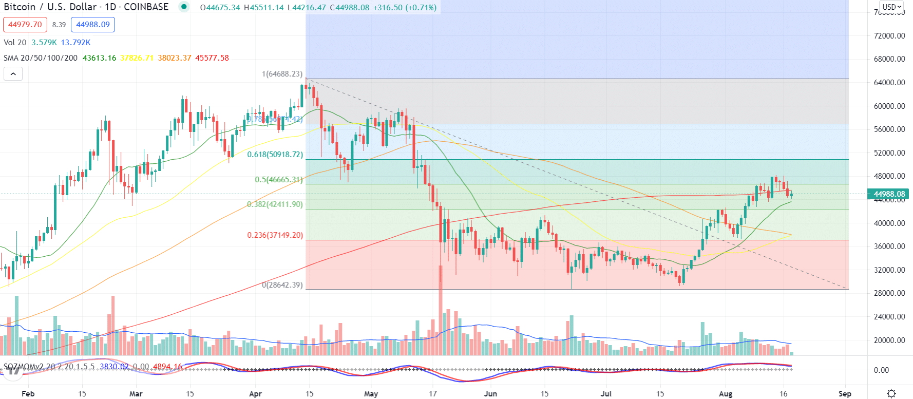 Bitcoin\US Dollar_1D chart