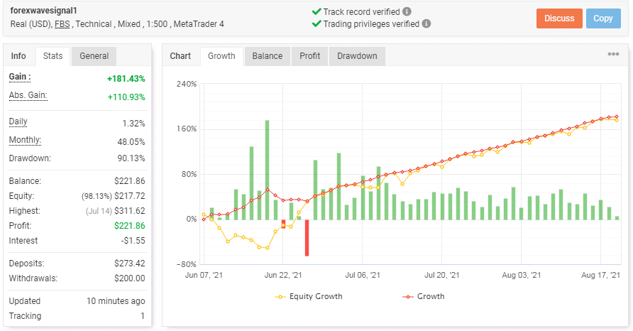 Chart illustrating the trading statistics of BuySellSeries EA