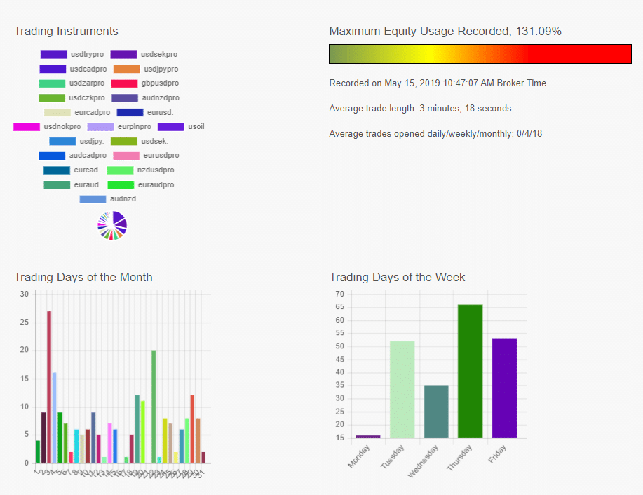 FXMAC trading charts