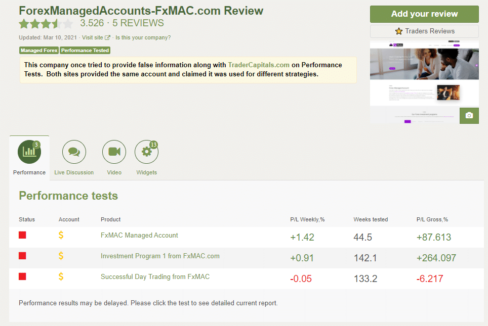 FXMAC page on Forex Peace Army