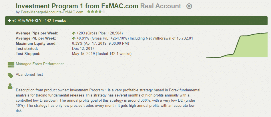 FXMAC trading results from Forex Peace Army