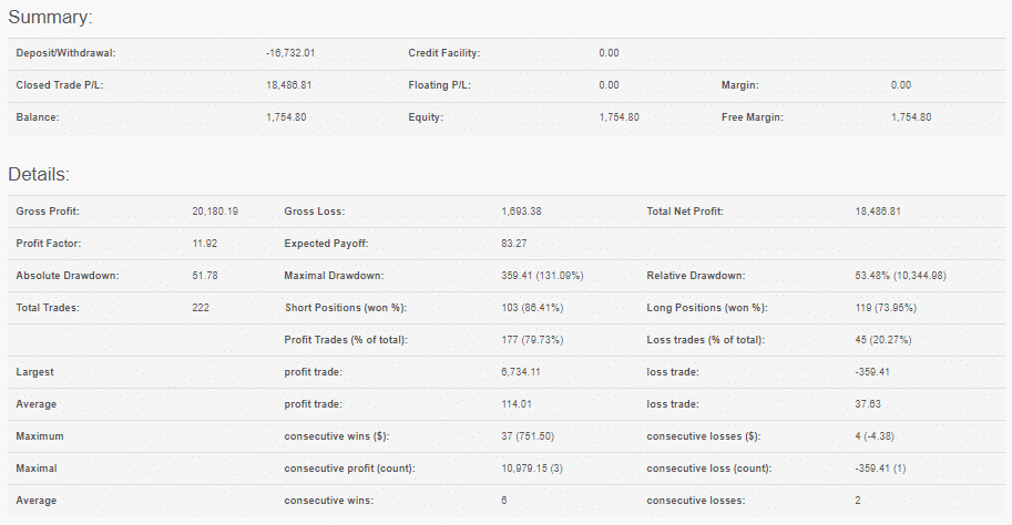 FXMAC summary of traded orders