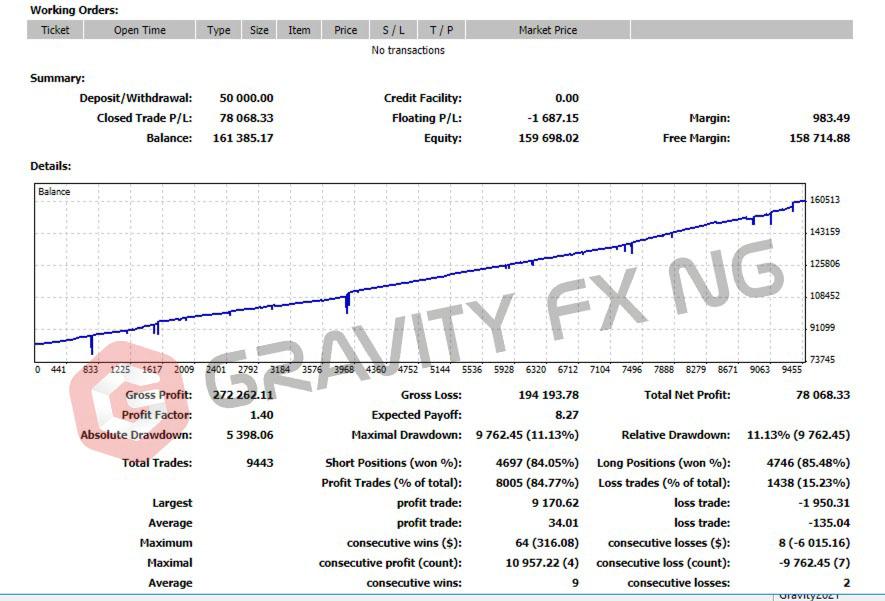 Backtesting results for the year 2020