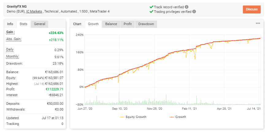 Trading records on Myfxbook