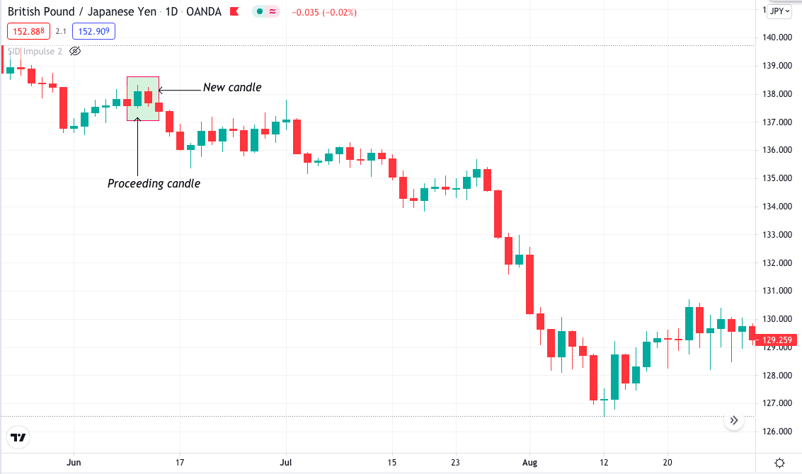 GBP/JPY