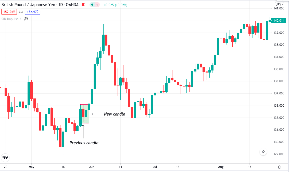 GBP/JPY