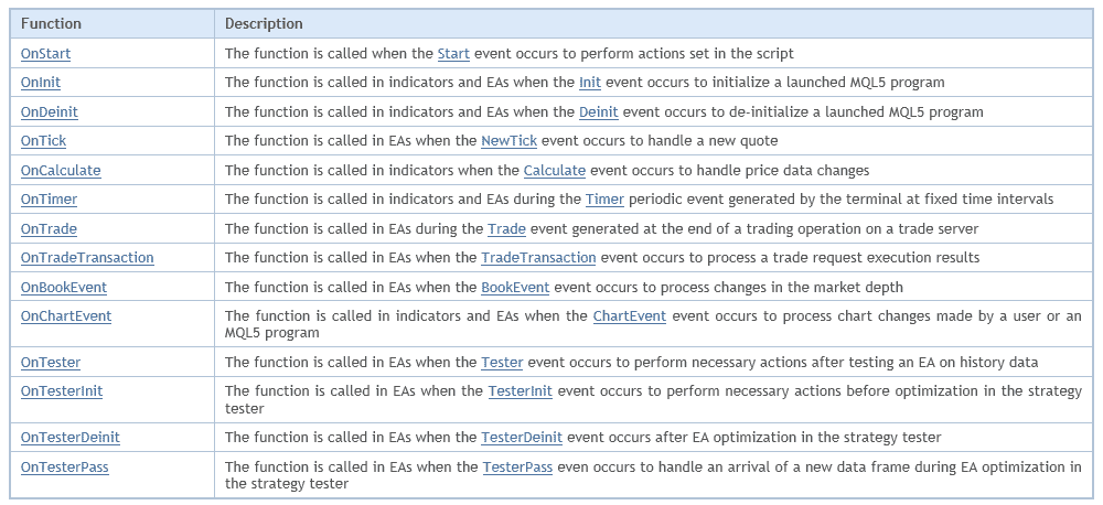 Enhanced list of events on MQL5