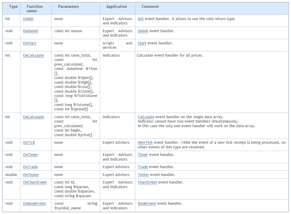 Event handlers of MQL5