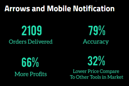 SFI Indicator statistics