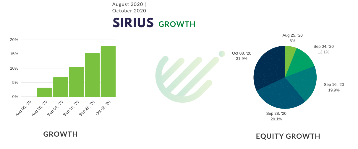 Sirius EA details
