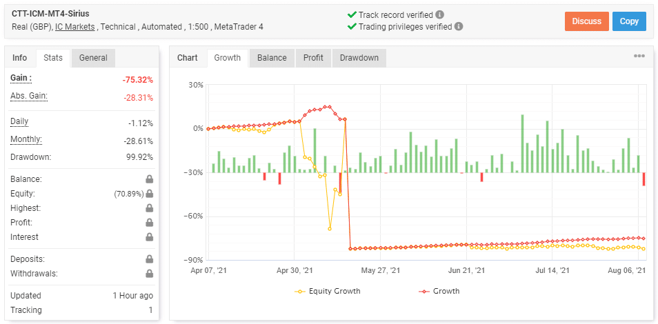 Sirius EA trading results