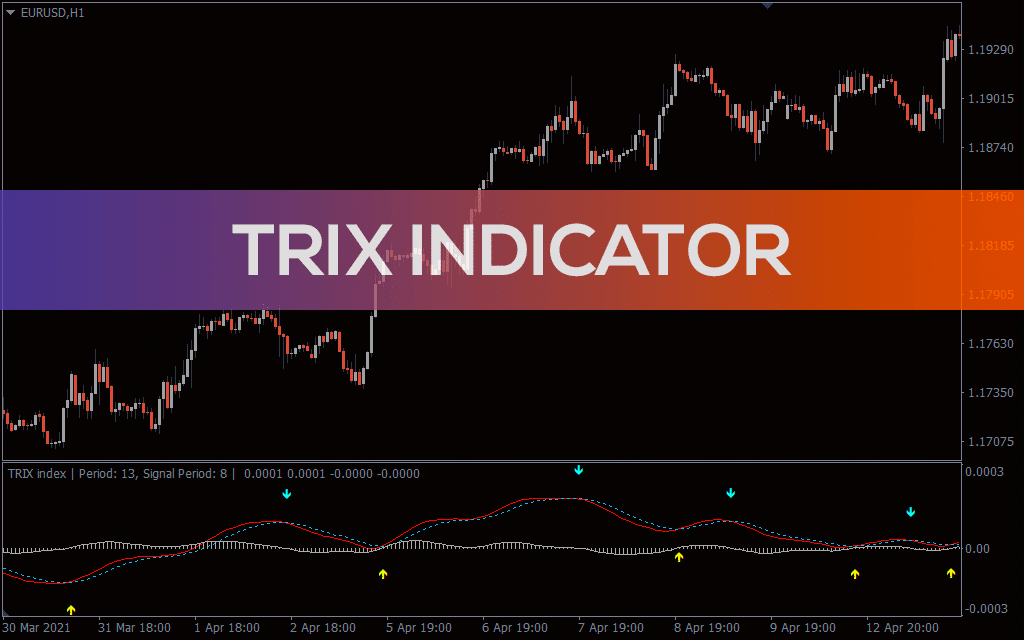 trix indicator