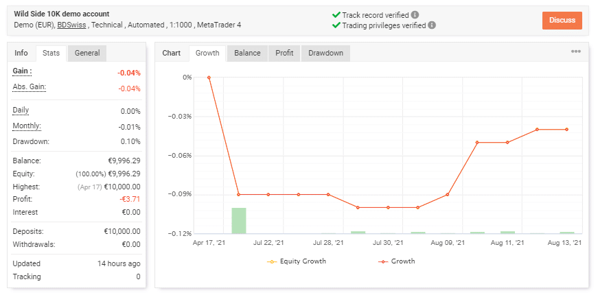 Trading records on Myfxbook