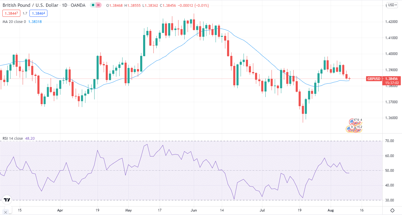 GBP/USD