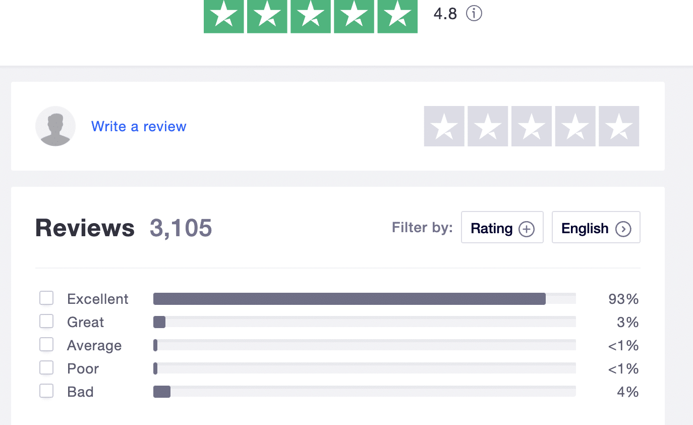 Trustpilot rating