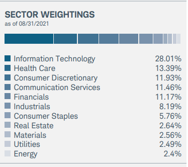 Holding sectors of BSPIX