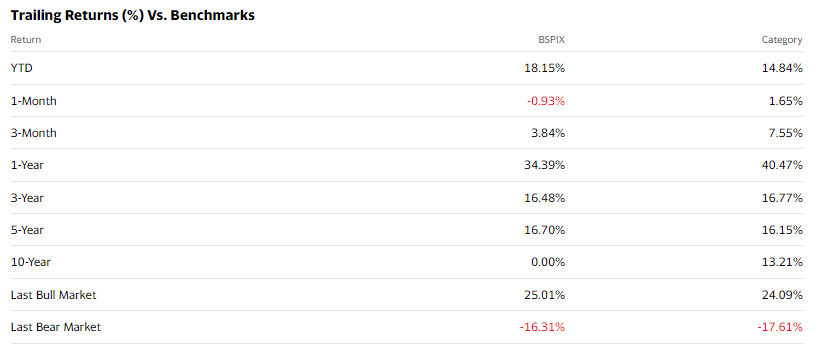 Return vs. benchmark 