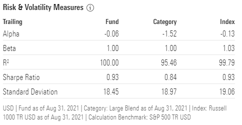 Risk and volatility measurement info