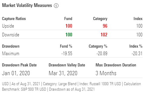 Market volatility measures info
