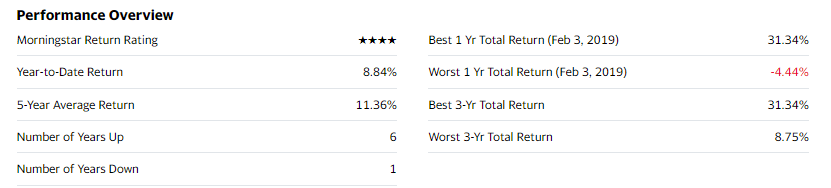 Performance info of BSPIX