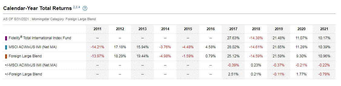 Yearly return info