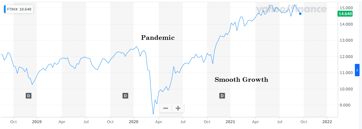 Recent movement