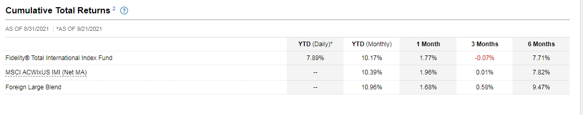 Cumulative return info