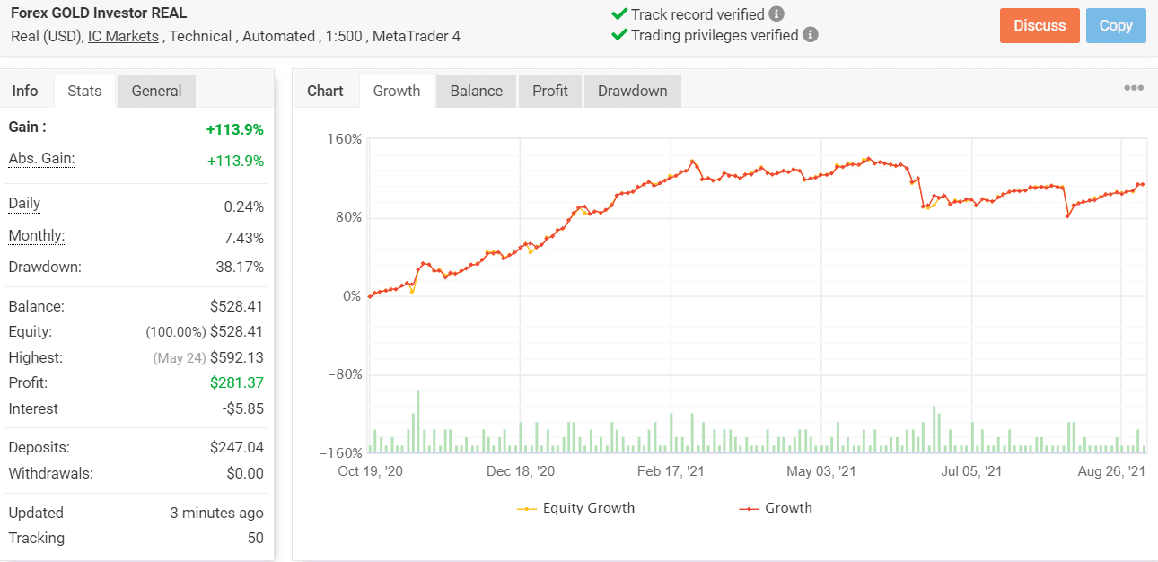 Growth chart of Forex Gold Investor