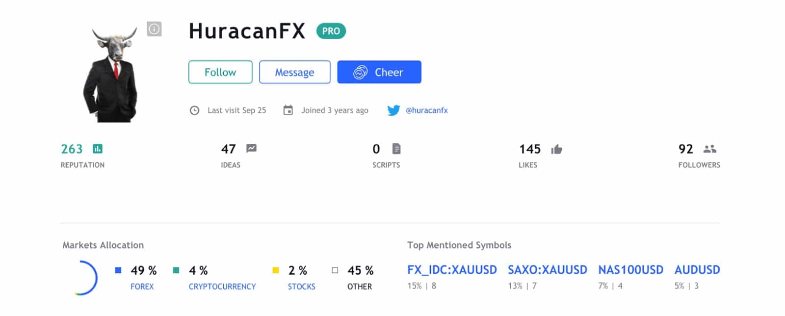 HuracanFX Tradingview Profile