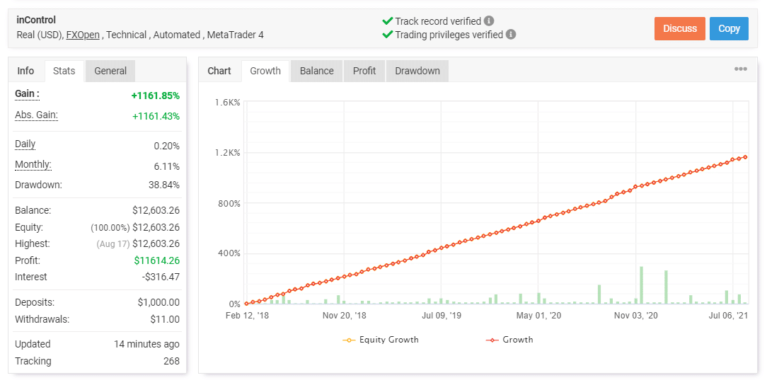 Forex inControl trading results