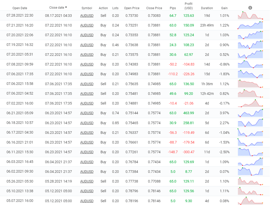 Forex inControl closed orders