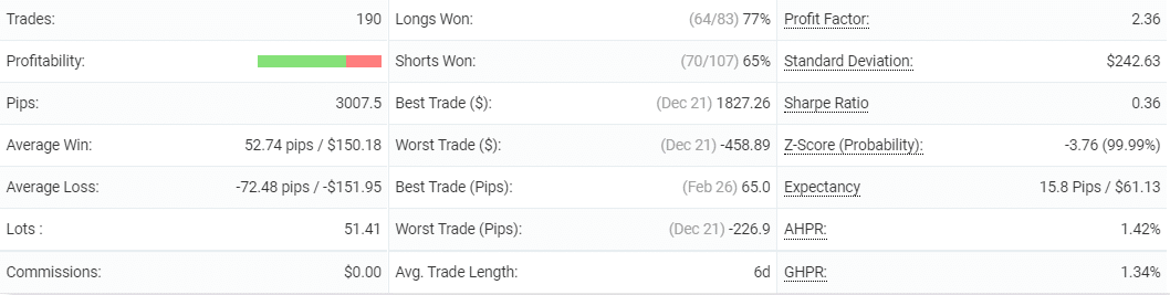 Forex inControl trading statistics