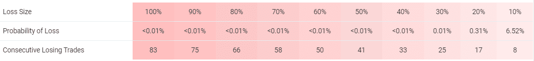 Forex inControl risks