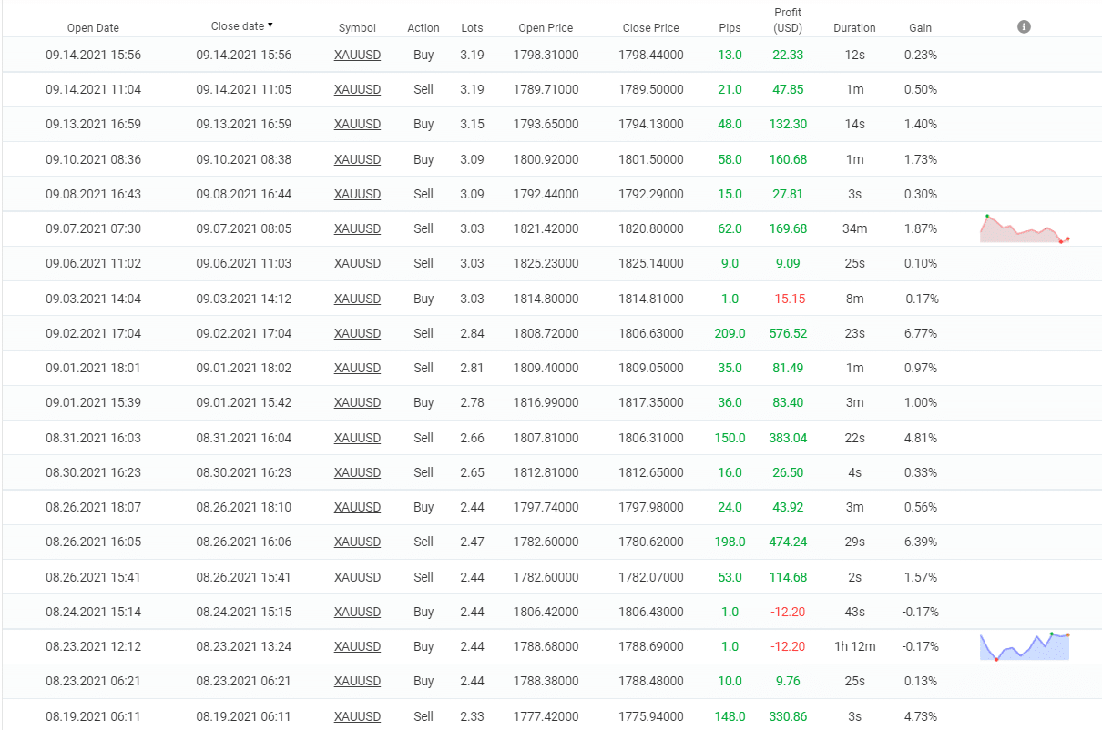 Happy Gold closed orders