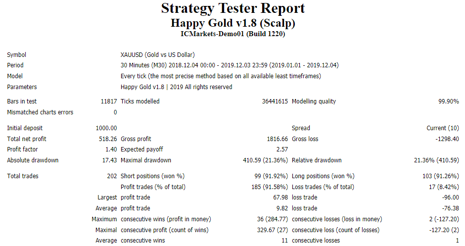 Happy Gold backtest report