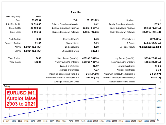 Backtest report