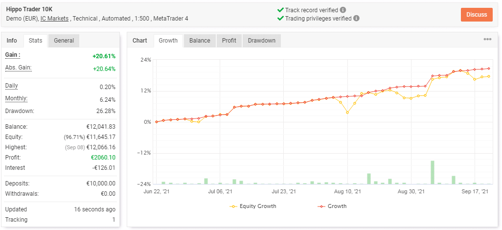 Hippo Trader’s live stats